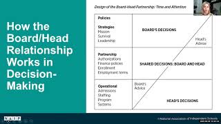 NAIS Webinar Excerpt: How the Board-Head Relationship Works in Decision-Making