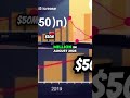 Biden vs. Trump: $25M vs. $50M - Who Paid? #shorts