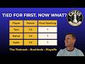 Equal Points in Chess, Who Wins (Buchholz, Playoffs & the Tiebreak Problem)  #chessdad  #chess