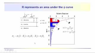 Geophysics: Terrain conductivity - the relative and cumulative response functions