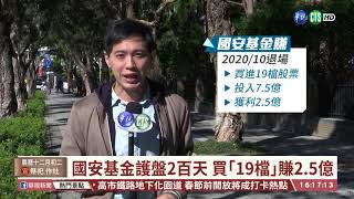 【台語新聞】國安基金護盤2百天 買｢19檔｣賺2.5億｜華視台語新聞 2021.01.14