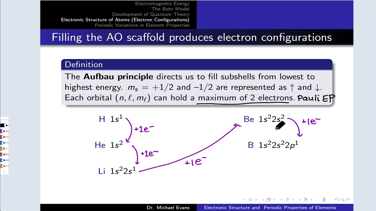 Electron Configurations For Heavy Atoms: Concepts And Rules | OpenStax ...