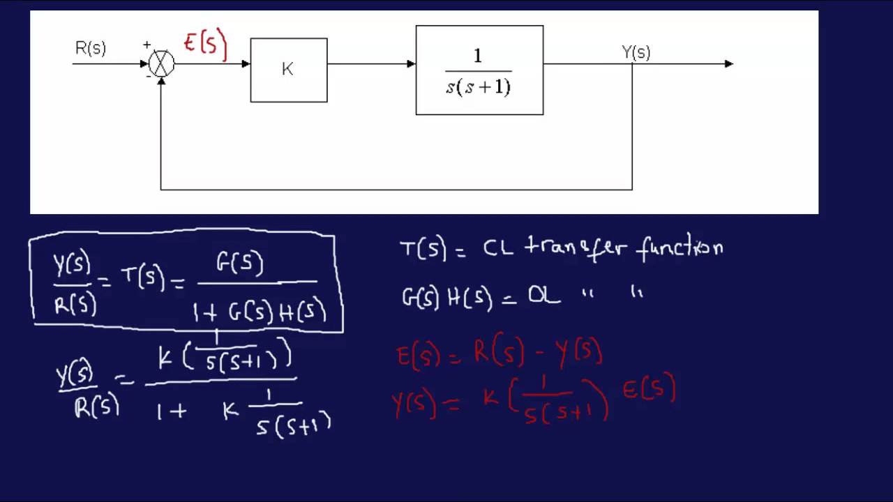 Controls Block Diagram Solver