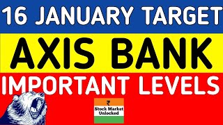 AXIS BANK SHARE LATEST NEWS • AXIS BANK BANK SHARE PRICE TARGET • AXIS BANK TECHNICAL SHARE ANALYSIS