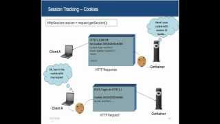 Servlets Tutorial 03 - Session Management