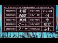 【おにや】さんのコメント欄分析 2024年12月版 【oniyadayo】