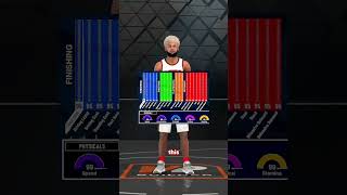 What is Actually The BEST Build in NBA 2K23???