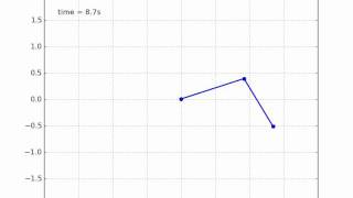 double pendulum