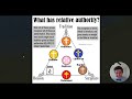 Graphing Christian denominations by what they care about