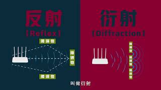 《WIFI的秘密》为什么你家WIFI信号总不好？？家用WIFI信号为什么做不到全屋覆盖？？号称“穿墙王”的无线路由器发出的WIFI信号到底穿到了哪？？本期为你揭露WIFI的秘密，附赠3种铺设方案