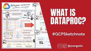 What is Google Cloud Dataproc? #GCPSketchnote