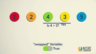 Optimized Bubble Sort