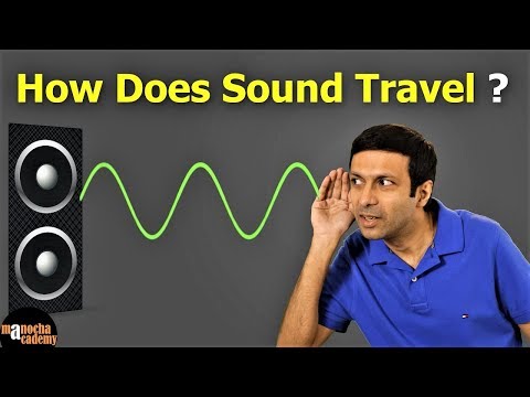 How is sound wave produced and propagated?