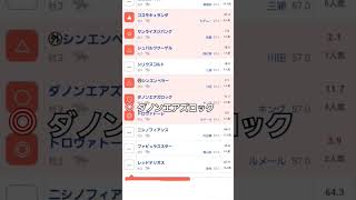 弥生賞ディープインパクト記念◎ダノンエアズロック#中央#中央競馬予想動画 #弥生賞ディープインパクト記念2024#shorts