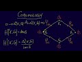 Introduction to Cohomology