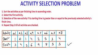 Activity Selection Problem | Greedy Algorithm | Algorithm Design & Analysis
