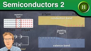 Semiconductors 2: the p-n junction (Higher Physics)