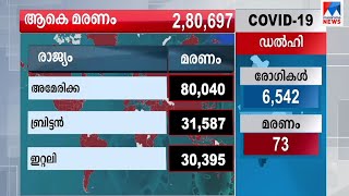 ലോകത്ത് കോവിഡ് രോഗികളുടെ എണ്ണം 41 ലക്ഷം കടന്നു | World death