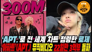 ‘APT.’로 전 세계 차트 점령한 로제  ‘아파트’(APT.) 뮤직비디오 22일만에  3억뷰 돌파 #rosé #brunomars #apt #blackpink