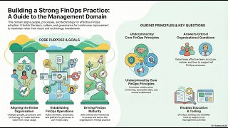 Managing Your FinOps Practice