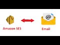 AWS Simple Email Service (SES) setup- Part 1