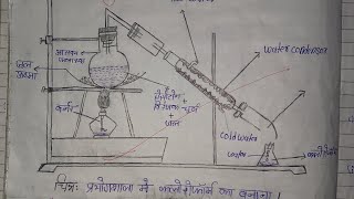 chloroform || chloroform banane ki prayogshala vidhi ||bक्लोरोफॉर्म का चित्र ||Class 12th Chemistry,