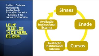 LEI Nº 10.861, DE 14 DE ABRIL DE 2004. - SINAES