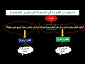 أولى بك ـ حصة الدعم رقم 9 مهارة توسيع فكرة