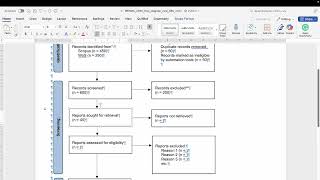 Using PRISMA Flow Diagram to Report Literature Selection Process