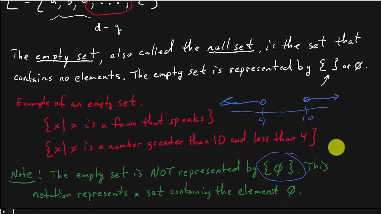 Contemporary Math - Basic Set Concepts - YouTube