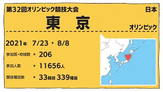 「テレキャスタービーボーイ」の曲でオリンピック開催地名を歌います