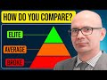The 3 Levels of Retirement Investing Which One Are You