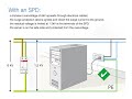 a detailed look into the functionality of surge protection devices