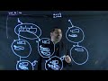 Tracing Java Objects: Inheritance, Polymorphism, Array