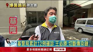 基隆疫情「警」張！ 分局長、科長相繼確診