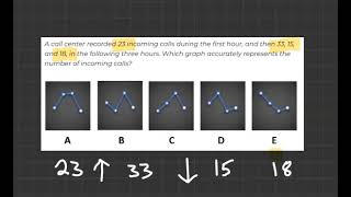Wonderlic Overview Question 13