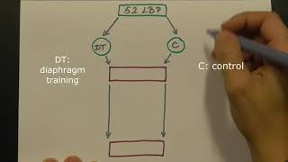 The effect of diaphragm training on stabilizer muscles – Video abstract [ID 181610]