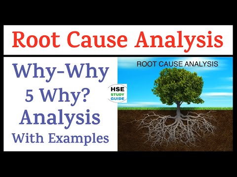 Root cause analysis using WHY-WHY or 5 WHY analysis | Root cause analysis | Why-Why or 5 Why analysis