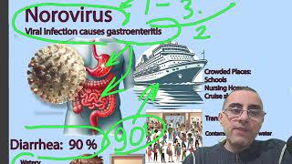 Norovirus Explained: Severe  Watery Diarrhea in Children