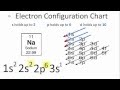 Sodium Electron Configuration