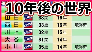 パワプロ2016 マイライフ10年動かした状態での全選手能力チェック 【復活のF番外編その2】