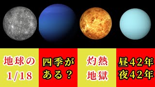 【宇宙は謎に満ちている】太陽系を観光旅行！8つの惑星ってどんなとこ？