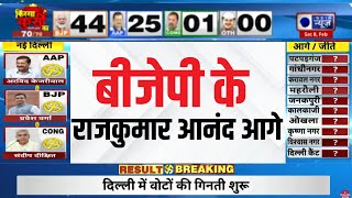 Delhi Election Results 2025: पटेल नगर से बीजेपी के राजकुमार आनंद आगे। India News