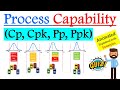 What is Process Capability Cp Cpk ? | Explaining Cp, Cpk, Pp, Ppk with Animated Examples