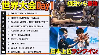 【白熱のDay1】のし上がる日本勢!!止まらないアメリカ王者!!初日の激戦がヤバ過ぎた世界大会③【フォートナイト】
