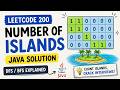 LeetCode 200: Number of Islands | Java Solution Explained (DFS/BFS) | {Java Tutorial beginners}