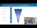 C++ for multi-accelerator, multi-vendor systems - Guy Tamir - Meeting C++ 2022