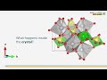 understanding plastic deformation mechanisms skill lync