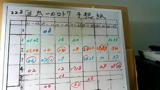 太一のロト７予想紙　　太郎・次郎の予想紙から６個出現　２２８回