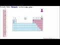 AQA GCSE Chemistry - Group 0 The Noble Gases